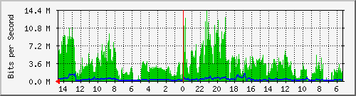 olt-huawei-pas-10428133 Traffic Graph