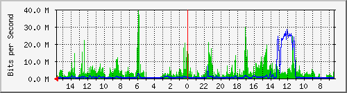 olt-huawei-pas-10428154 Traffic Graph