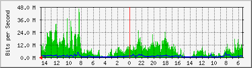 olt-huawei-pas-10428166 Traffic Graph