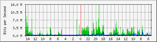 olt-huawei-pas-10428168 Traffic Graph