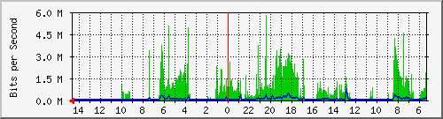 olt-huawei-pas-10428176 Traffic Graph