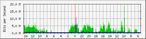 olt-huawei-pas-10428180 Traffic Graph