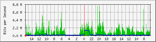 olt-huawei-pas-10428191 Traffic Graph