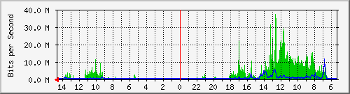olt-huawei-pas-10428197 Traffic Graph