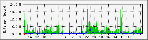 olt-huawei-pas-10428217 Traffic Graph