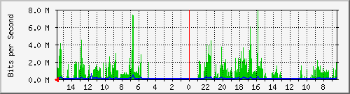 olt-huawei-pas-10428223 Traffic Graph
