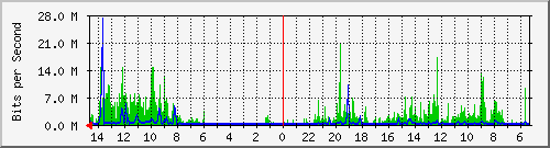 olt-huawei-pas-10428226 Traffic Graph