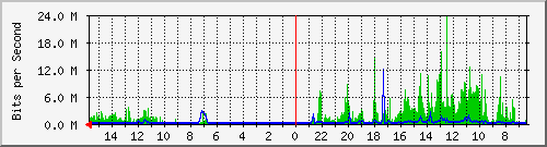 olt-huawei-pas-10428229 Traffic Graph
