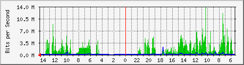 olt-huawei-pas-10428233 Traffic Graph