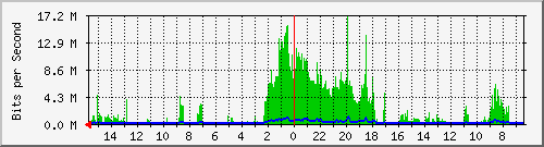 olt-huawei-pas-10428258 Traffic Graph