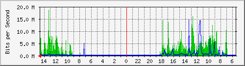 olt-huawei-pas-10428273 Traffic Graph