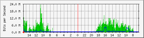 olt-huawei-pas-10428277 Traffic Graph