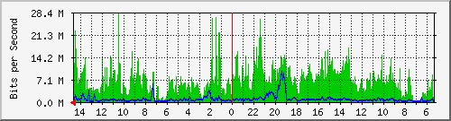 olt-huawei-pas-10428301 Traffic Graph