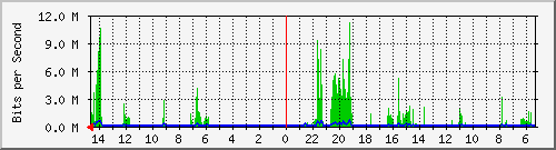 olt-huawei-pas-10428305 Traffic Graph