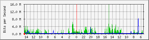 olt-huawei-pas-10428308 Traffic Graph