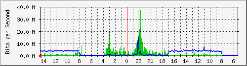 olt-huawei-pas-10428312 Traffic Graph