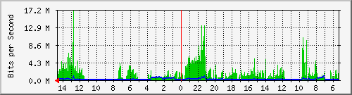 olt-huawei-pas-10428324 Traffic Graph