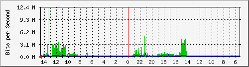 olt-huawei-pas-10428326 Traffic Graph