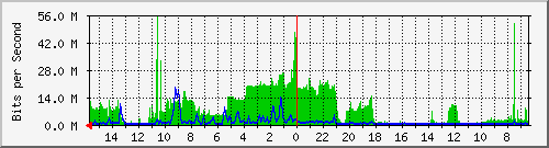 olt-huawei-pas-10428345 Traffic Graph