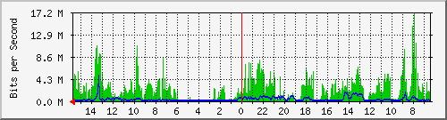 olt-huawei-pas-10428346 Traffic Graph