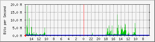 olt-huawei-pas-10428349 Traffic Graph