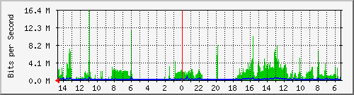 olt-huawei-pas-10428363 Traffic Graph