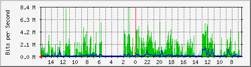 olt-huawei-pas-10428369 Traffic Graph