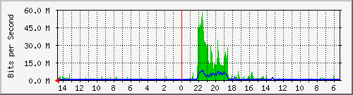 olt-huawei-pas-10428379 Traffic Graph