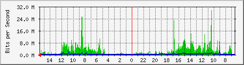 olt-huawei-pas-10428380 Traffic Graph