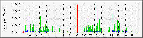 olt-huawei-pas-10428381 Traffic Graph