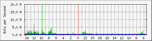 olt-huawei-pas-10428386 Traffic Graph