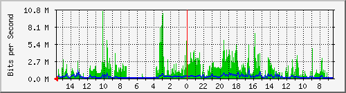olt-huawei-pas-10428389 Traffic Graph