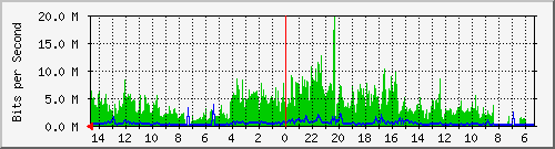 olt-huawei-pas-10428397 Traffic Graph