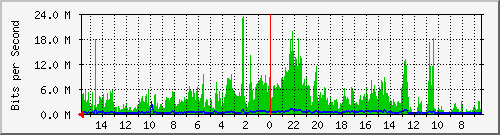 olt-huawei-pas-10428423 Traffic Graph