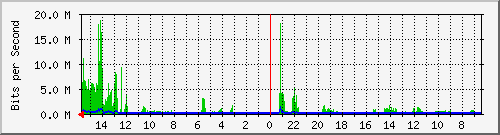 olt-huawei-pas-10428427 Traffic Graph