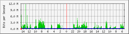 olt-huawei-pas-10428434 Traffic Graph