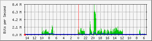 olt-huawei-pas-10428435 Traffic Graph