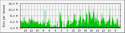 olt-huawei-pas-10428457 Traffic Graph