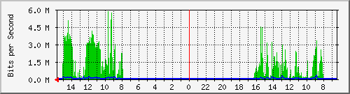 olt-huawei-pas-10428458 Traffic Graph