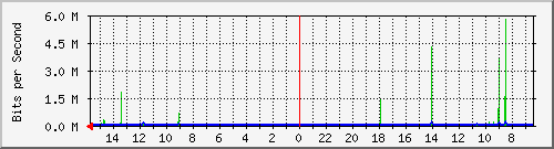 olt-huawei-pas-10428474 Traffic Graph