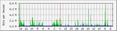 olt-huawei-pas-10428482 Traffic Graph