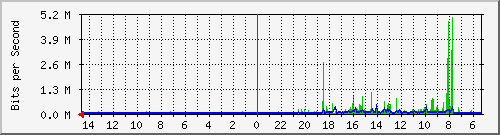 olt-huawei-pas-10428483 Traffic Graph