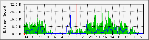 olt-huawei-pas-10428490 Traffic Graph