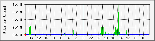olt-huawei-pas-10428498 Traffic Graph