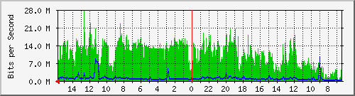 olt-huawei-pas-10428499 Traffic Graph