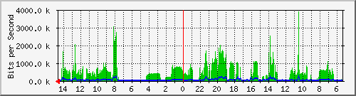 olt-huawei-pas-10428502 Traffic Graph