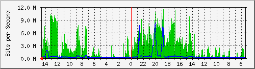 olt-huawei-pas-10428510 Traffic Graph
