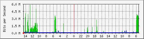 olt-huawei-pas-10428511 Traffic Graph