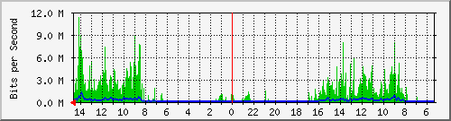 olt-huawei-pas-10428515 Traffic Graph