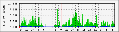 olt-huawei-pas-10428517 Traffic Graph